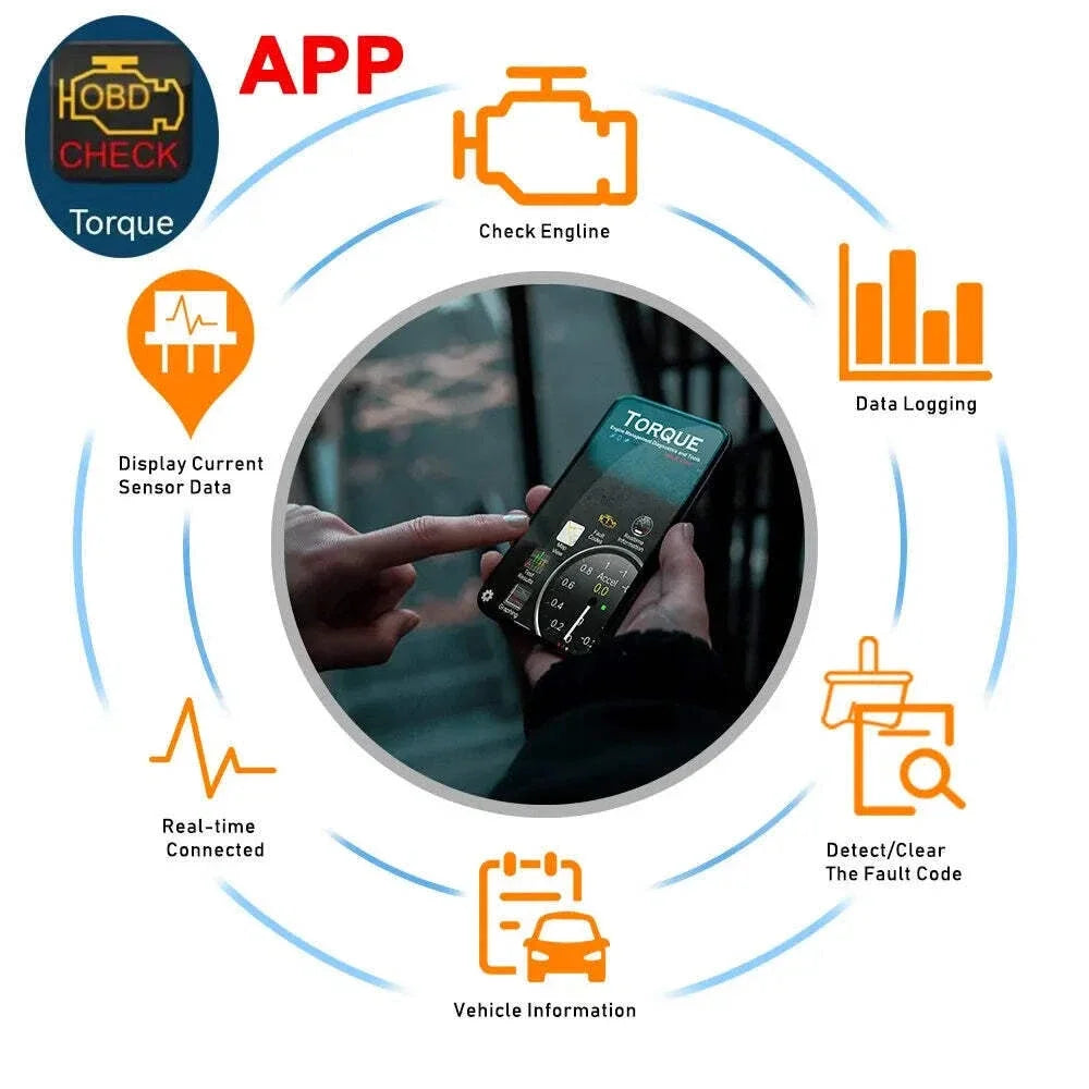 Scanner OBD2 WiFi : diagnostiquez votre voiture depuis votre téléphone